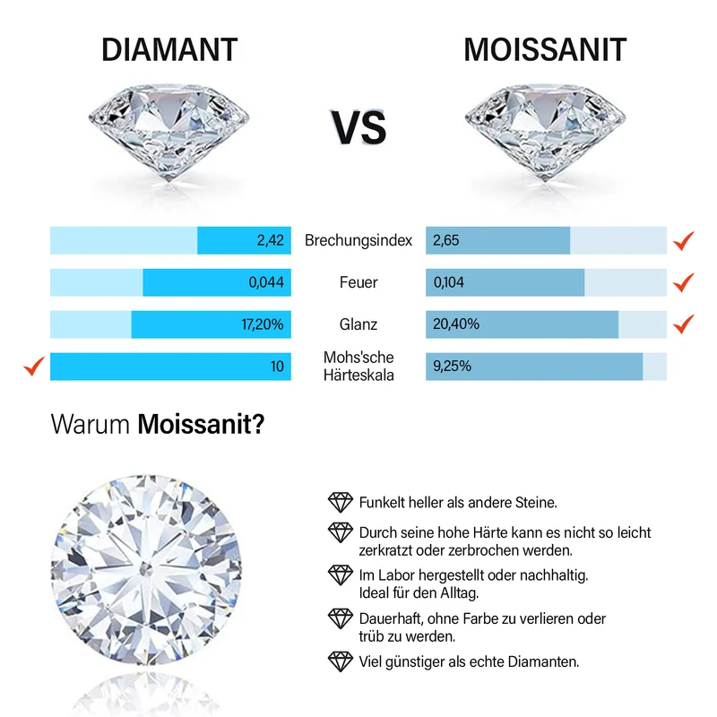 EF Moissanit Schmuckset 925 Silber platiniert ca. 7,19 ct.