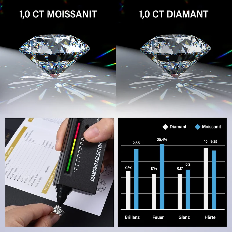 Moissanit Solitär Schmuckset, 925 Silber platiniert - 1,77 ct.